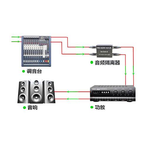 汽车音频隔离器消除噪音电流声卡侬莲花专业立体声保真共地抗干扰