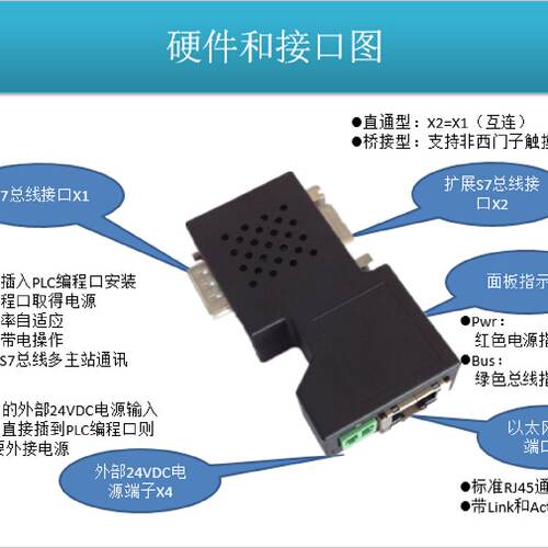 议价MNNET- S7200 Plus   直通型 /桥接型  适用於西门子S7-200