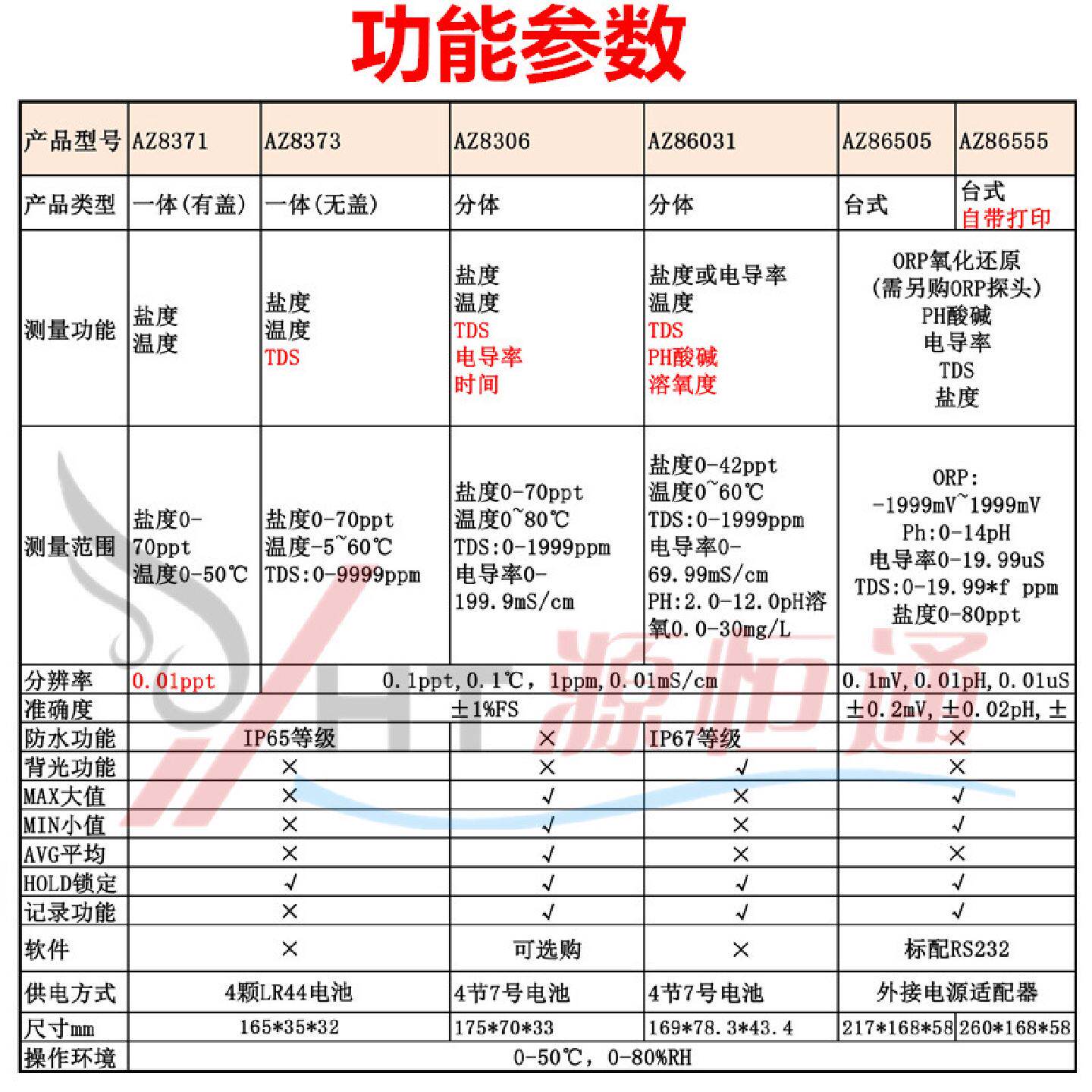 台湾衡欣AZ8371/8373盐度计卤水汤汁海水盐度检测咸度计TDS笔