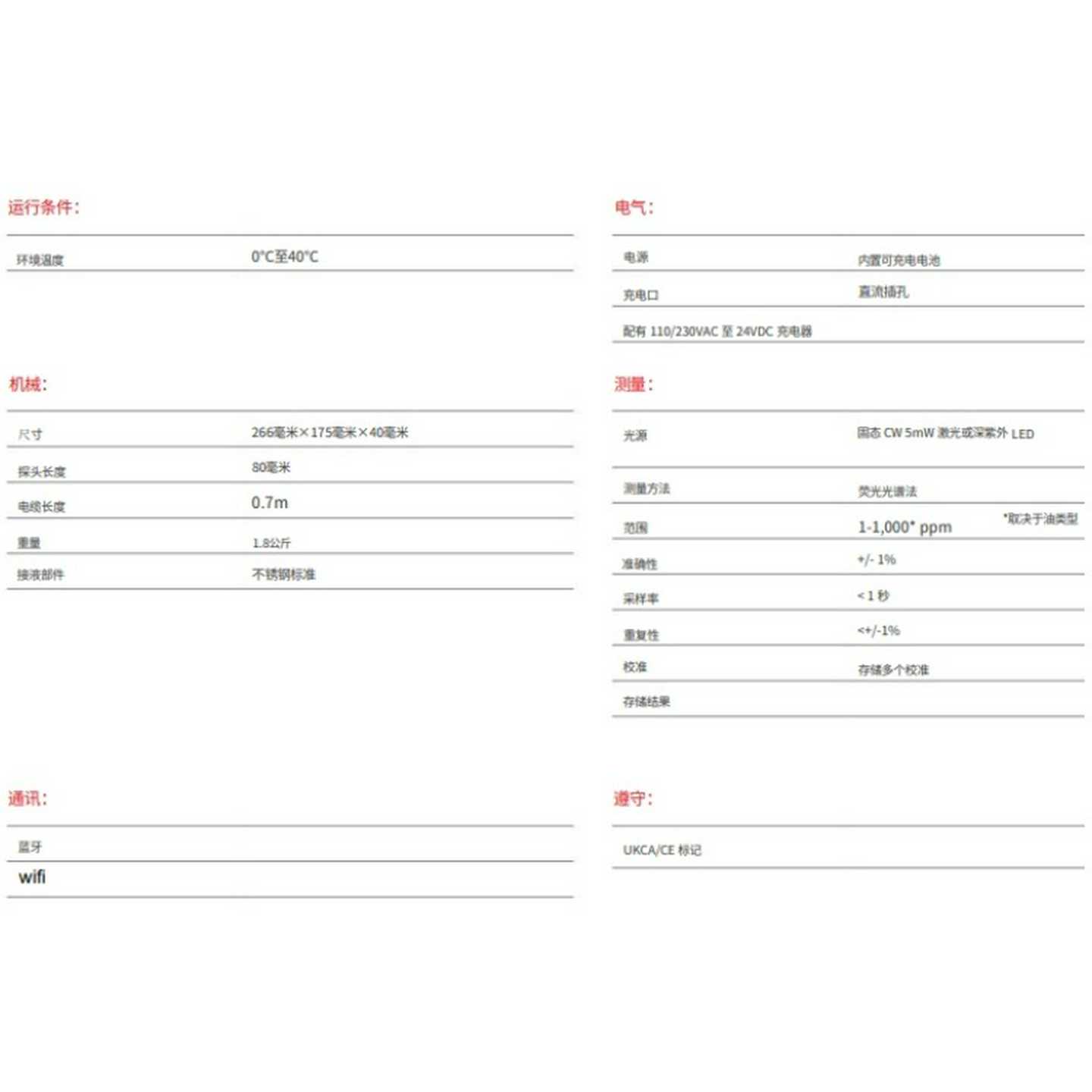 英国INOV8HT一体化手持便携式水中油测量z仪