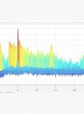 毫米波雷达系统设计,matlab仿真,MIMO雷达,阵列信号