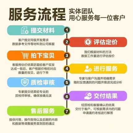 python代编程深度学习机器学习算法程序指导代码调试爬虫目标检测
