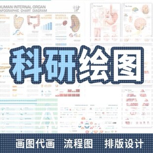 代画流程图思维导图科研绘图医学插画3D化学生物sci示意图设计