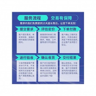 python深度学习神经网络图像处理Github代码覆现创新点目标检测