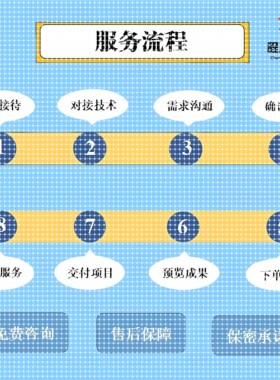 Python机器学习知识图谱代做深度学习neo4j问答系统推荐可视化NLP