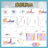 科研数据分析流式 凋亡周期T细胞生物图片统计制图生信分析服务