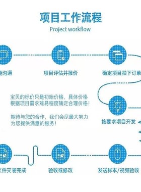 java代码编写程序web调试pythonc语言C/C++代做PHPc#网页设计html