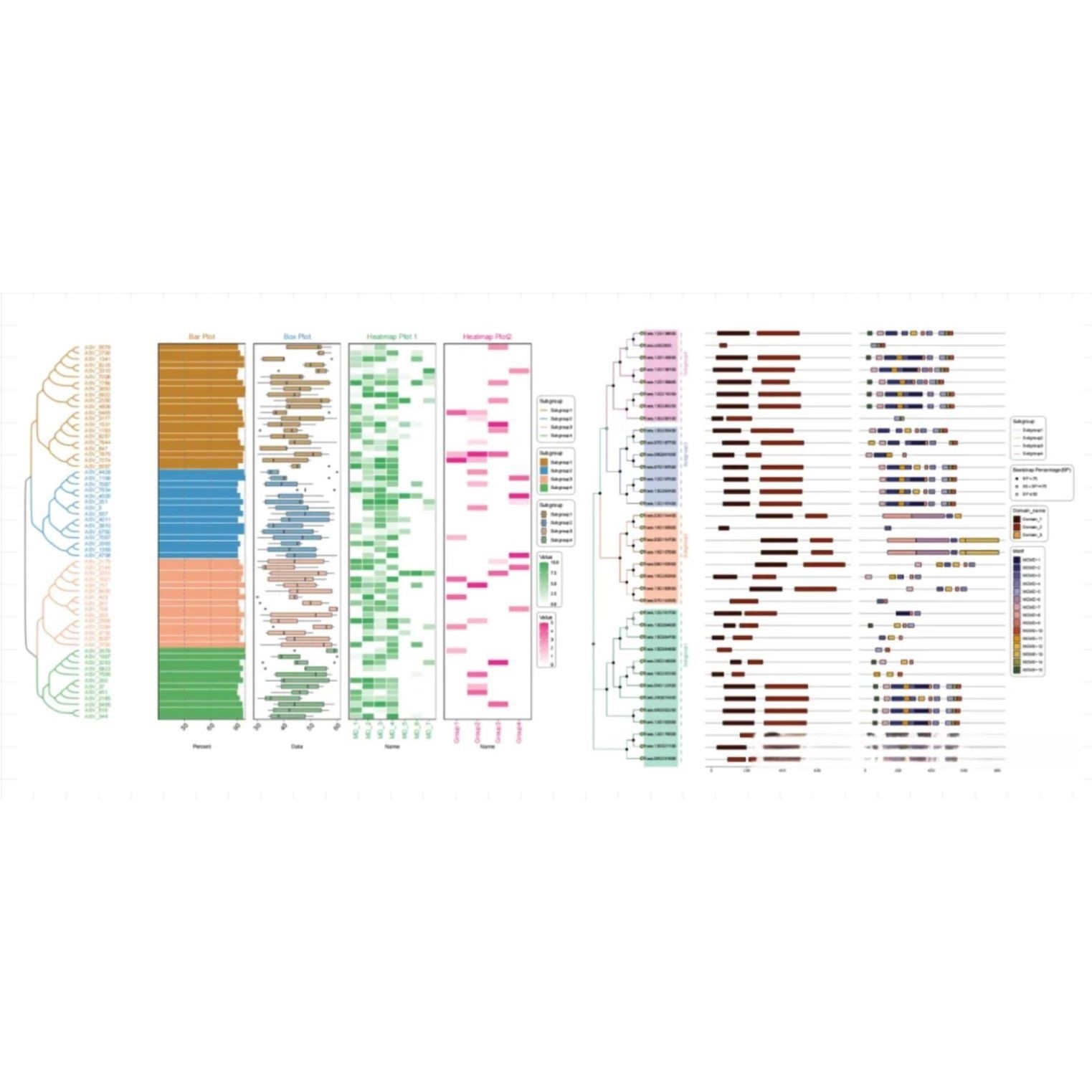 scRNAseq/stRNAseq/单细胞转录组/拟时序/CCI/细胞相互作用