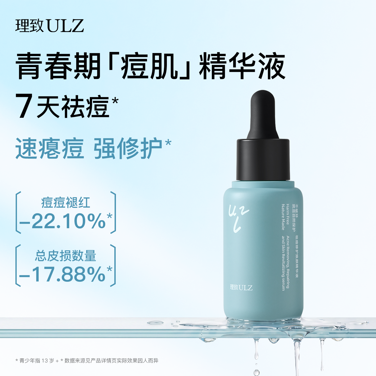 理致青少年精华液顽固痘↓34.58%