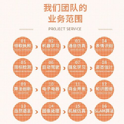 算法改进创新点python代程式设计序机器深度学习强化学习医学图像