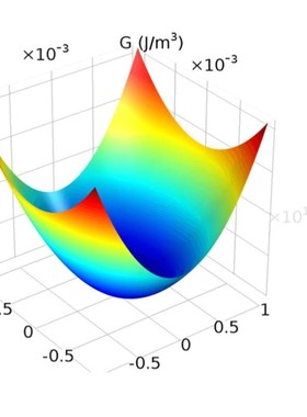 第一性原理代算VASP分子动力学MS计算量子化学有限元密度泛函DFT