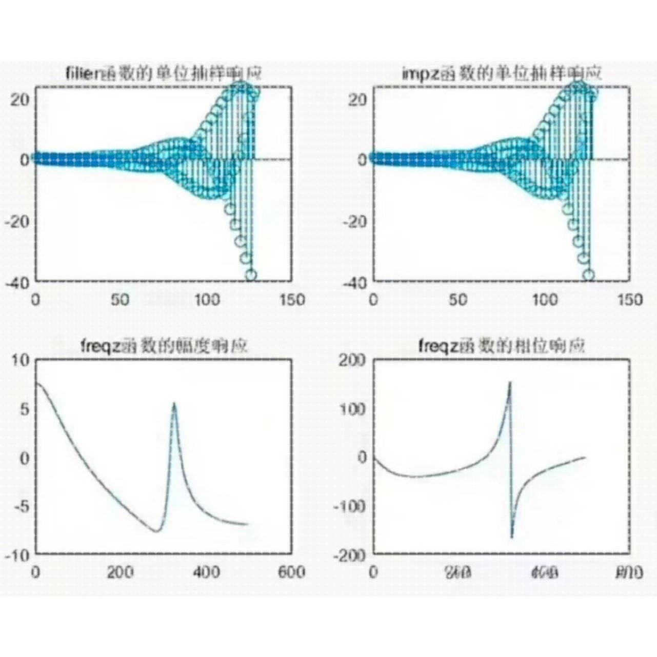基于FPGA的雷达数字信号处理实现仿真