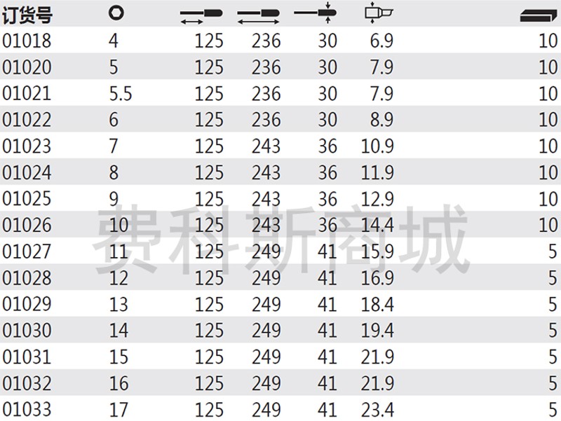 德国Wiha威汉341双组分软手柄六角螺母套筒螺丝起子带磁性