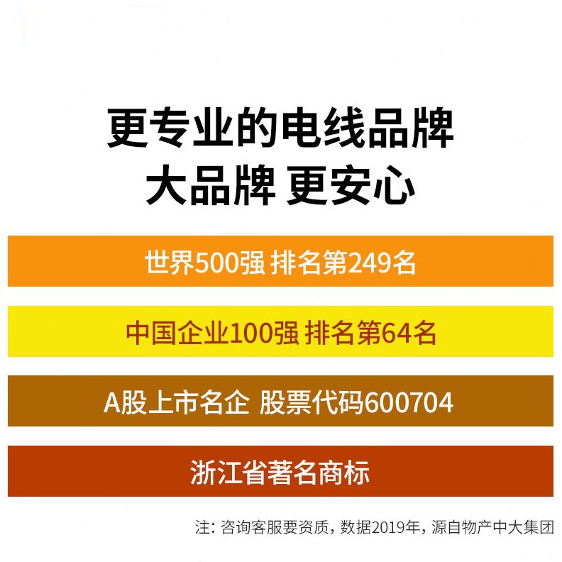 中铜芯ZY平1.5/2.54芯C/Y橡6套/元通方大线橡皮24软线电缆3橡胶