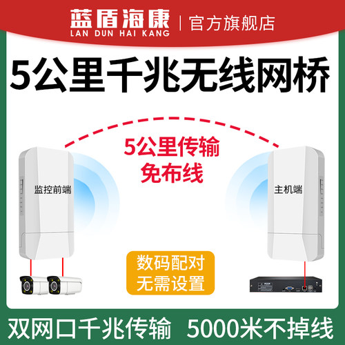 蓝盾海无线监控桥接器一拖二5.8G千兆高频宽1-3-5公里传输室外2.4