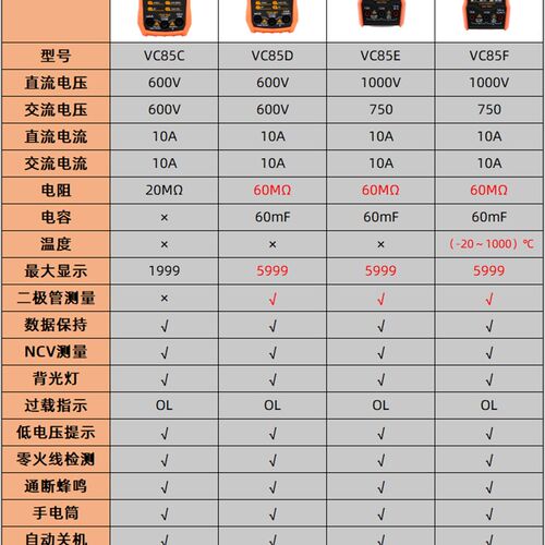 胜利VC85F智能傻瓜语音播报万用表高精度防烧维修电工数字万能表