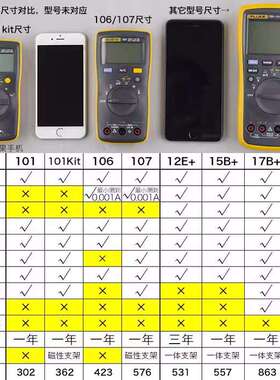 9P1EF15BMAX02/F17B/F101KIT/106/107高精度18B万用表