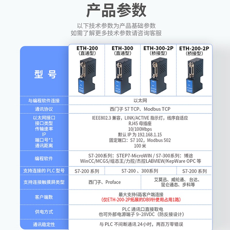 MPI/PPI/DP转以太网兼西门子S7300FPLC通讯扩展模块艾莫迅ETH20