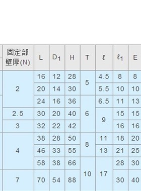 STHXRB STHXR SSTHXR STHXCB STHXC SSTHXC导向轴支座端部安装型