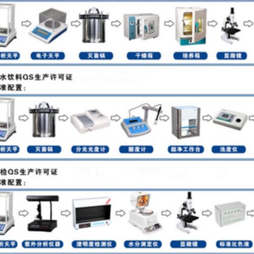 糕点面包餐饮水厂食品厂qs认证SC认证QS认证化验室实验室仪器设备