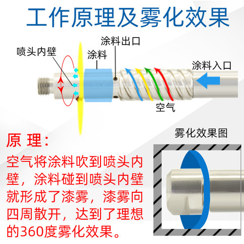 台湾福联LW-101-360长杆度内壁喷枪加长圆管钢延长变压器喷漆枪