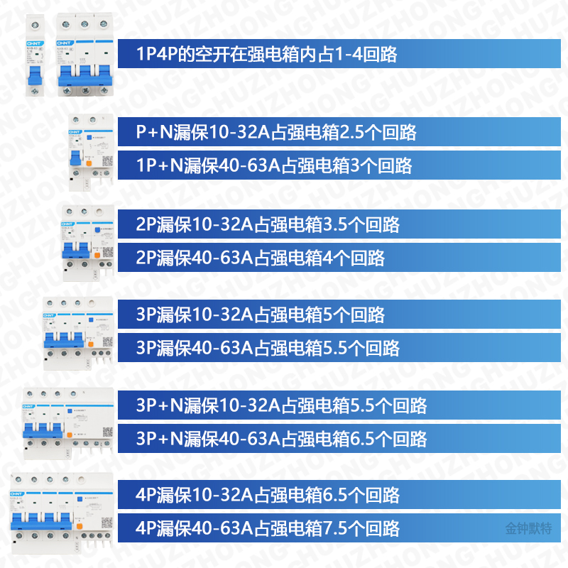 防水小配电箱室外开关盒防雨塑料壳体明装家断路器空开户外电箱盒