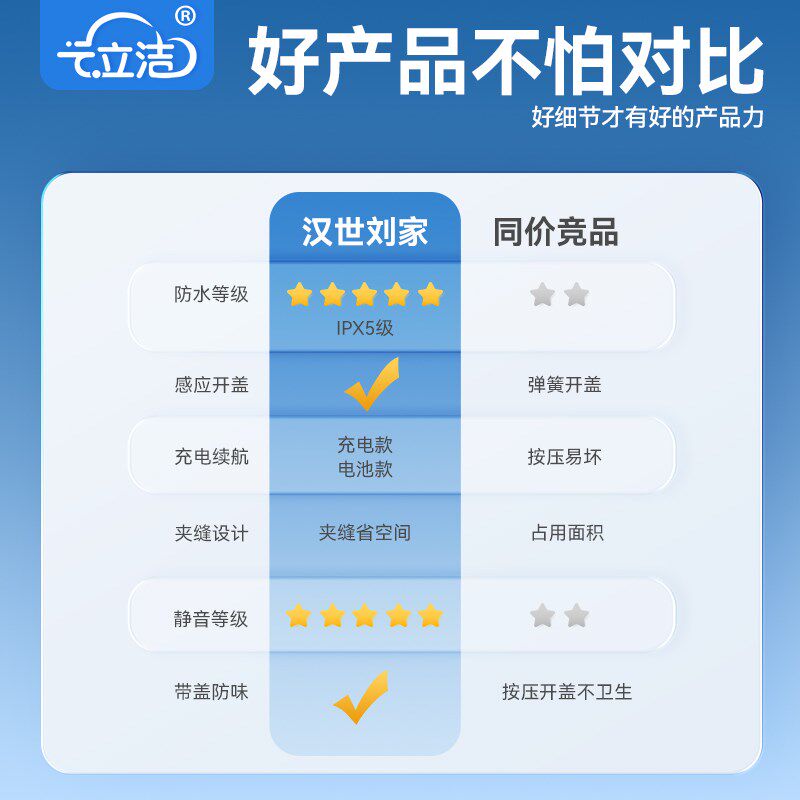 智能感应式垃圾桶自动家用卫生间厕所带盖窄缝纸篓夹缝全自动电动