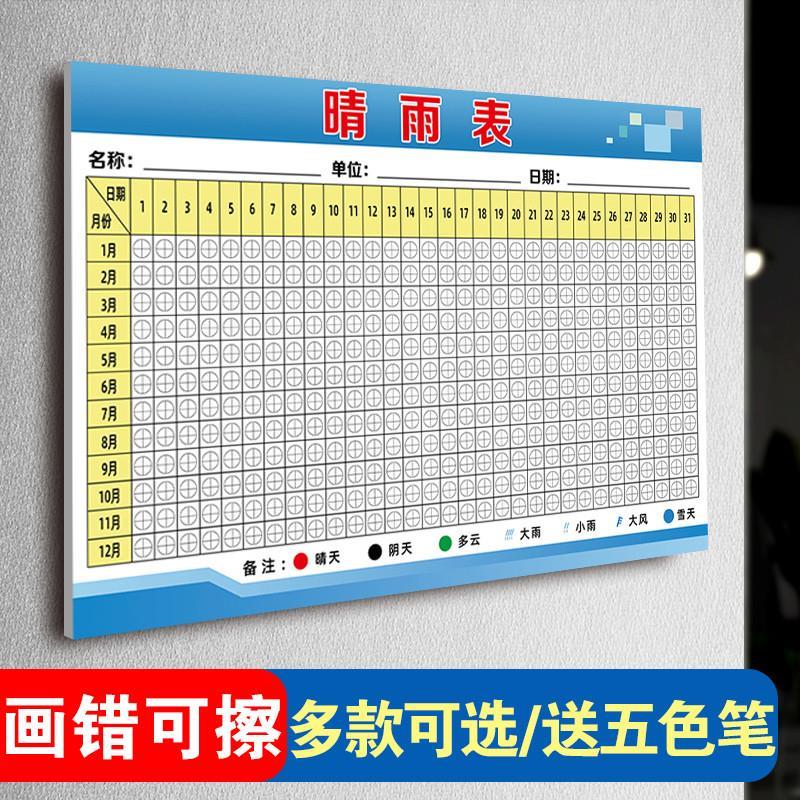 建筑工地施工晴雨表天气贴纸通用公司晴雨表施工制度公示牌海报图