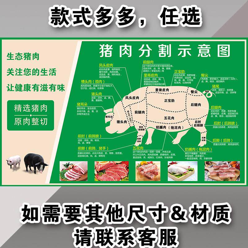 土猪肉墙贴猪肉分割图海报贴纸鲜肉店背景墙贴纸装饰画广告海报纸