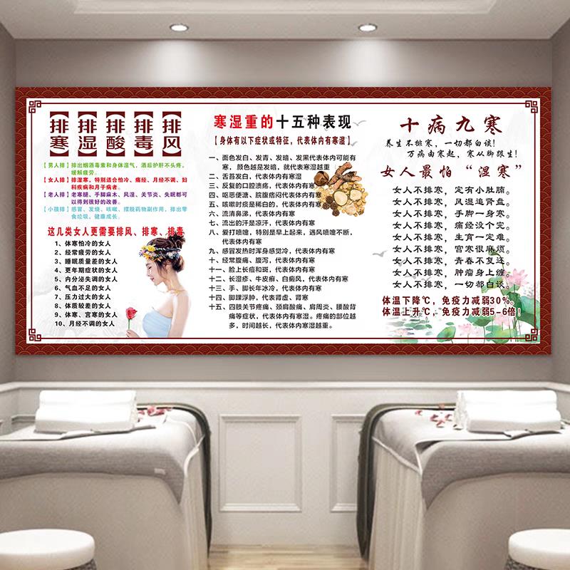 五脏六腑背部反射图淤堵海报人体穴位图中医养生馆装饰广告背诊图