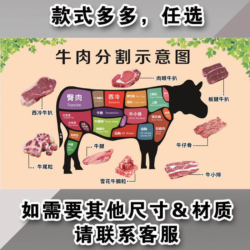 鲜牛肉分解图壁画火锅店排酸牛肉分割图海报贴纸墙贴牛排海报贴纸