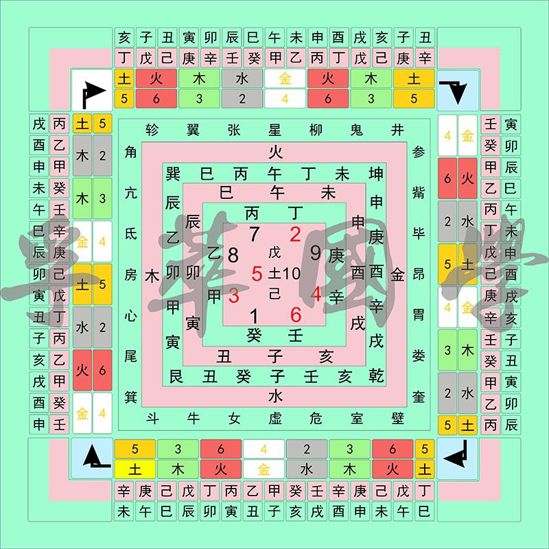 二十八宿六十甲子五行天干地支变换图周易经太极八卦装饰壁画