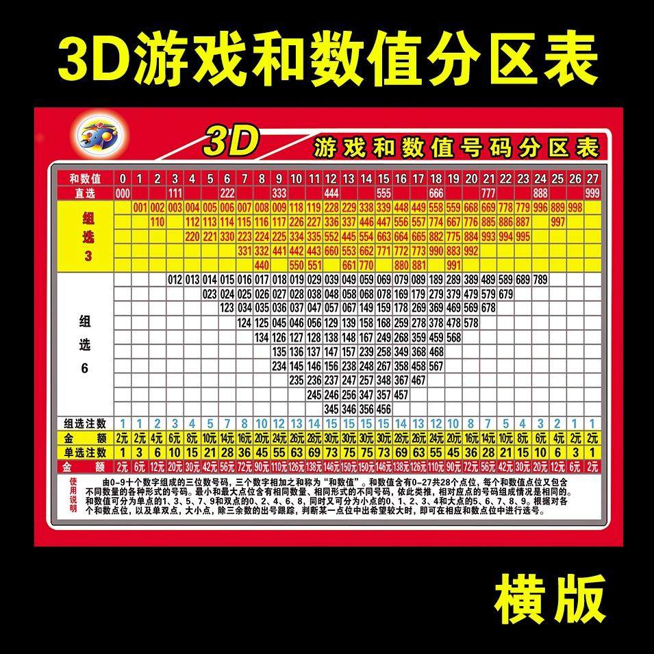 福彩3D和值与跨度对照表3d游戏和数值号码分区表走势图广告贴纸