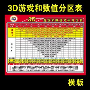 福彩3D和值与跨度对照表3d游戏和数值号码分区表走势图广告贴纸