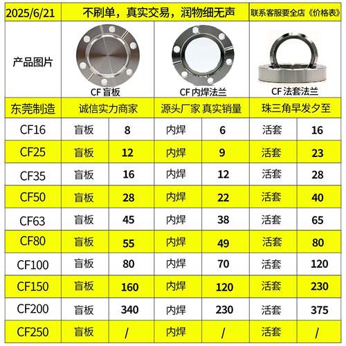 304不锈钢 超高真空CF内焊法兰片 刀口法兰CF16/25/35/63/80/100