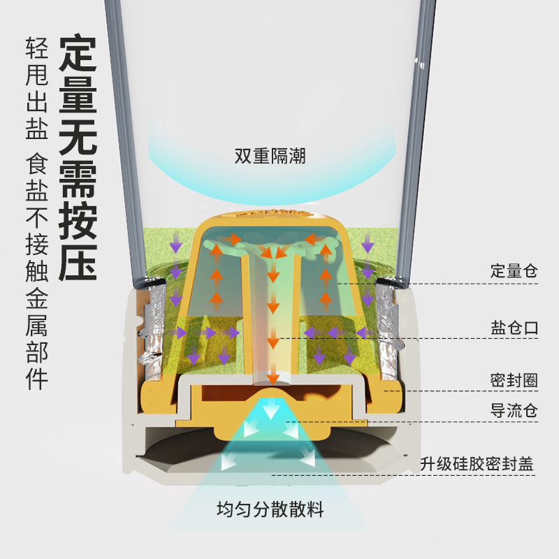 盐罐玻璃调料罐新款厨房精准控量