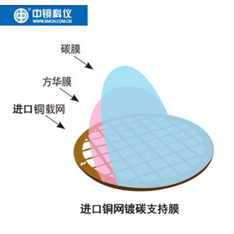 中镜科仪50至400目进口铜网普通碳膜 透射电镜载网支持膜