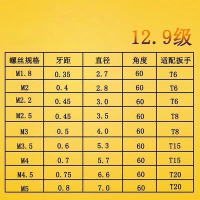 刀杆螺丝12DCN.9级数控铣刀3片刀盘梅花UM1.8M2M22M2.5M.M3.5M4钻