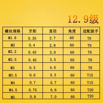刀杆螺丝12DCN.9级数控铣刀3片刀盘梅花UM1.8M2M22M2.5M.M3.5M4钻