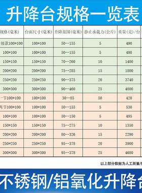小型动支升降平台不锈钢架铝氧手化验水平仪NPV实室升降台厂家