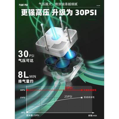 锂NAP电笔型喷喷漆笔烘焙手办颜美甲气泵模喷枪丙烯料彩绘充电喷