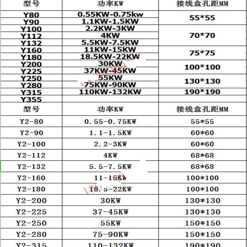 Y/Y2普通电机线盒改装防爆接线盒EX 安装孔距50*50 100*100安检验