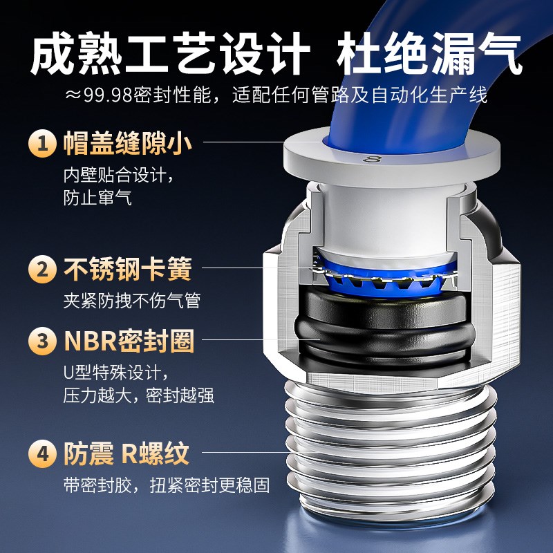 气管快速接头气动快插螺纹直通PC弯头PL节流阀SL气缸配件大全8-02