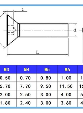M3x4-3x25黑色平杯螺丝304不锈钢DIN7991沉头内六角高盐雾耐腐蚀