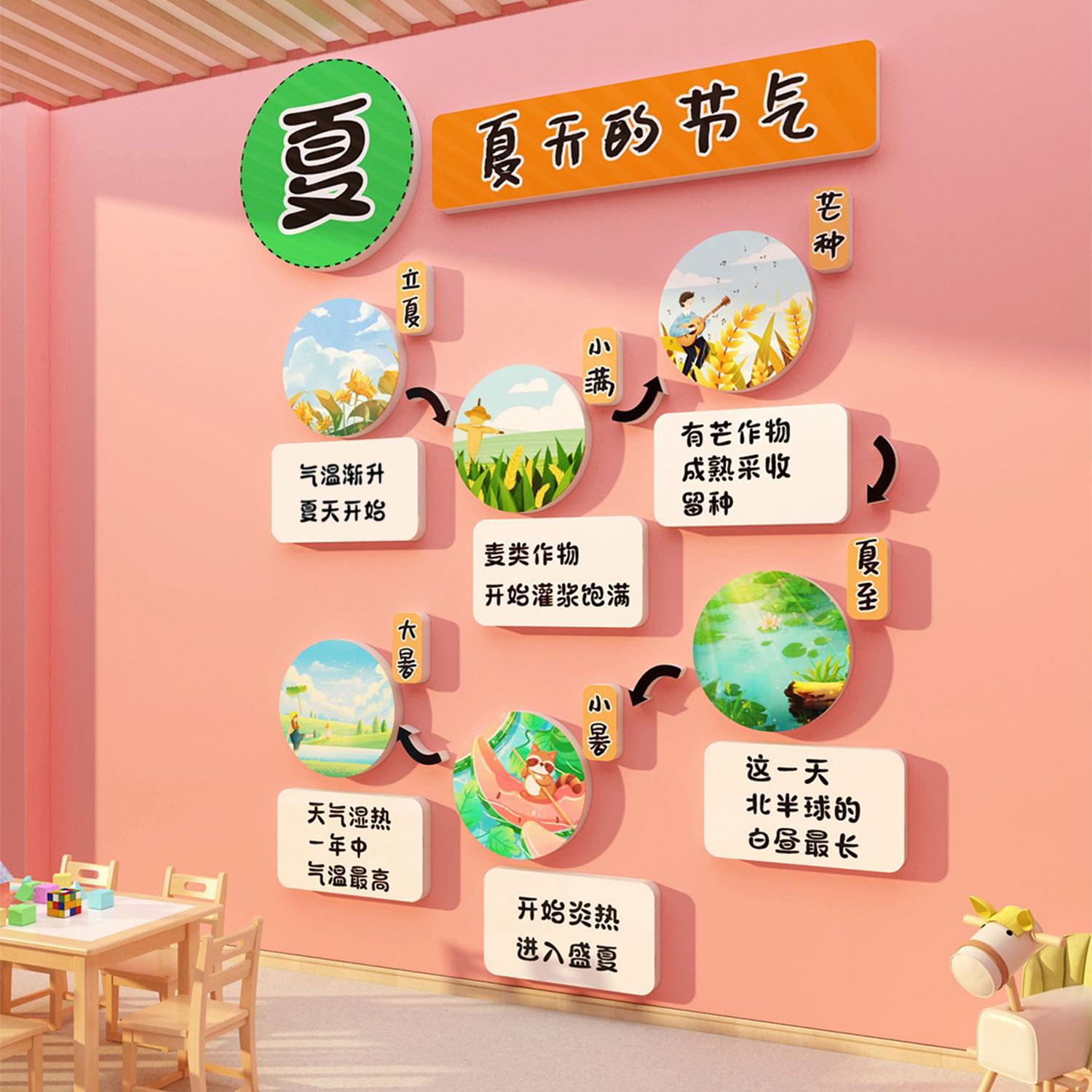 二十四节气幼儿园环创主题墙面装饰成品环境布置材料春天教室画24