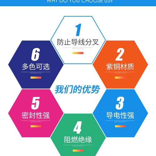 U型叉形预绝缘端子SV1.25/2/3.5/5.5/4/5/6/8冷压接线