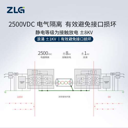 ZLG致远电子RS232/485/422串口转CANFD接口模块CANFDCOM/SM-100IE