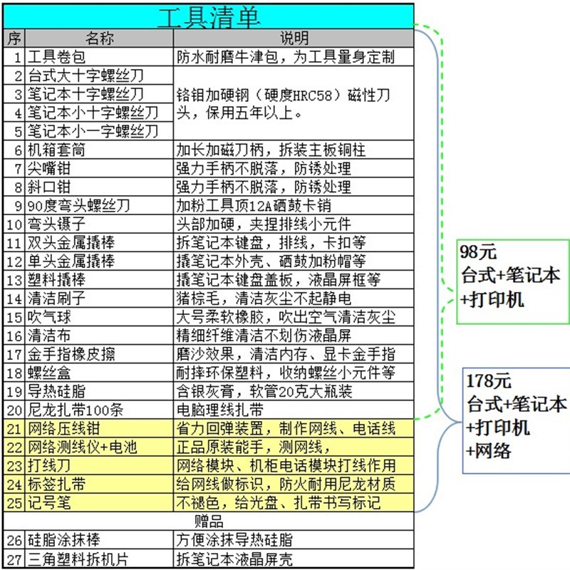 电脑维修工具套装 笔记本清洁工具包组合 网络机房维护装机螺丝刀