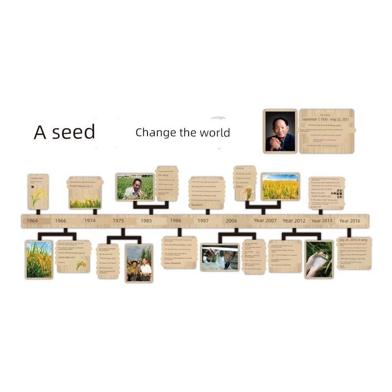 袁隆平种植农耕文化主题墙面装饰成品材料幼儿园环创走廊楼梯布置,家居饰品,文化墙贴,淘宝优惠券,粉丝福利购,淘宝优惠卷