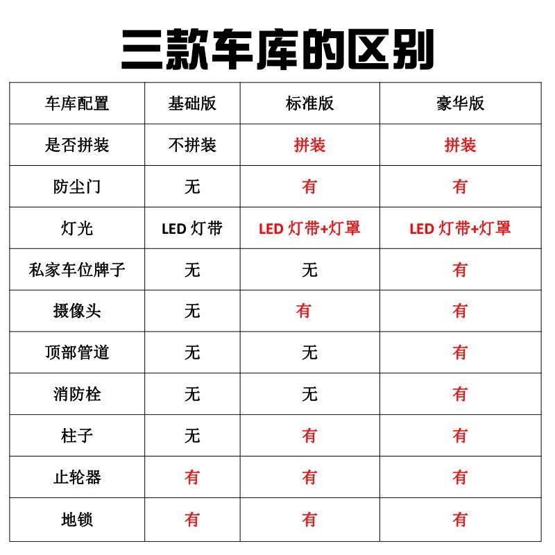 停车场模型场景汽车模型车库地下车模展示盒防尘1比18亚克力玩具